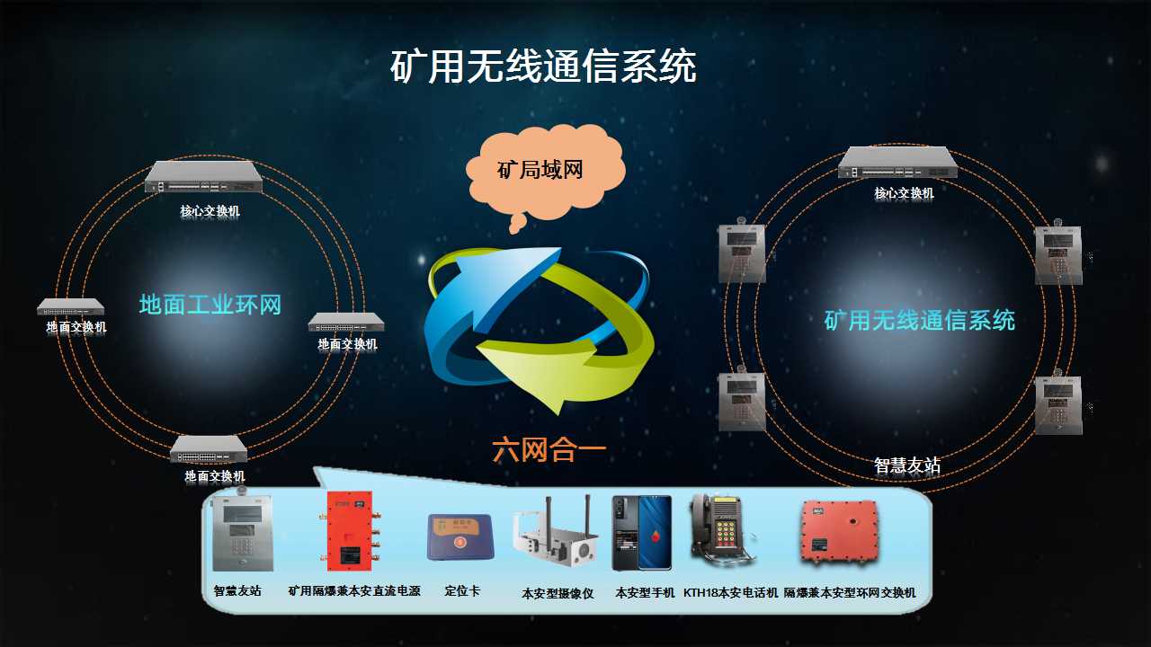 礦用無線通信系統(tǒng)：高效調(diào)度，智能互聯(lián)的利器