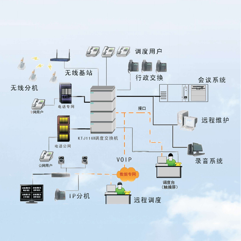 技術(shù)創(chuàng)新，產(chǎn)品實(shí)力！融合通訊調(diào)度系統(tǒng)助力各行業(yè)打造智能通訊網(wǎng)絡(luò)