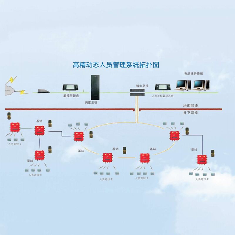 礦用高精動(dòng)態(tài)人員定位系統(tǒng)—助力礦區(qū)安全管理